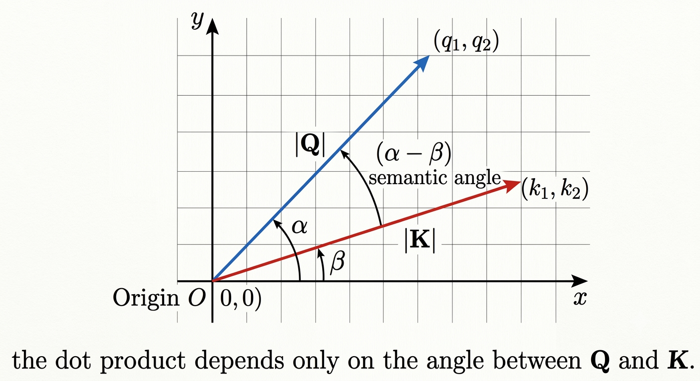 Relation Between Vectors