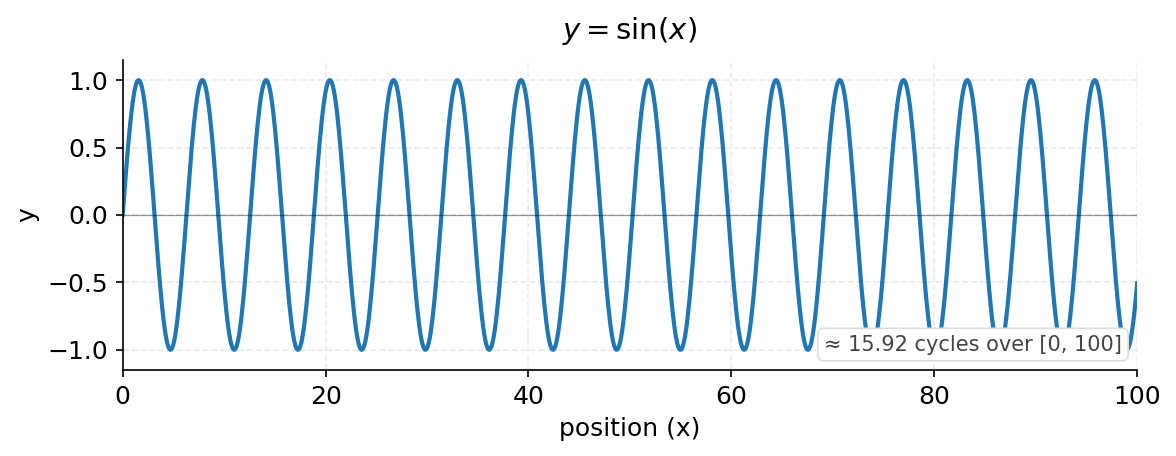 Sinx